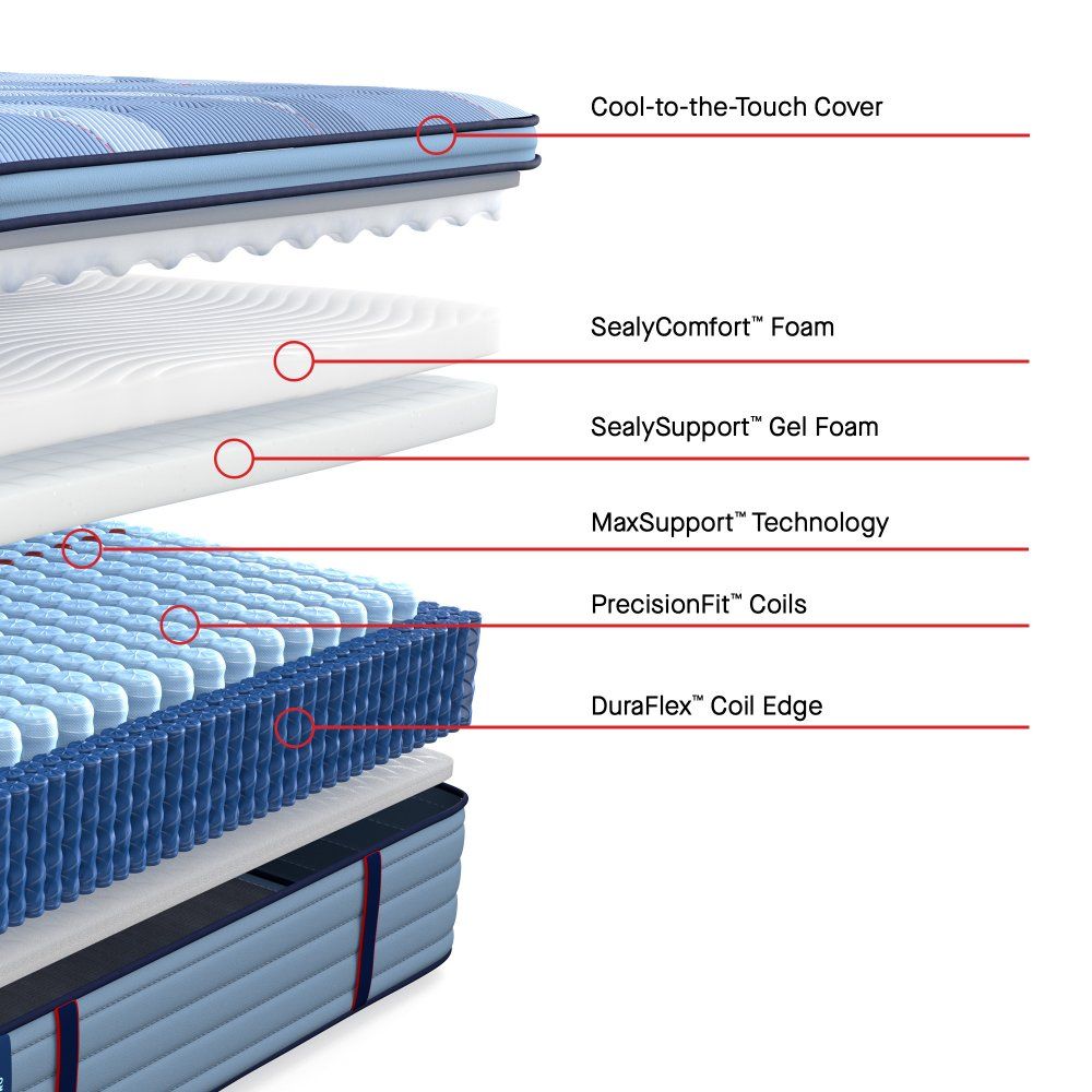 Posturepedic Pro - Dupont II Euro Pillow Top Medium Mattress
