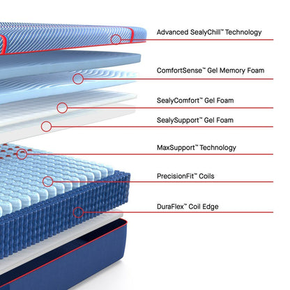 Posturepedic Elite - High Point II Soft Mattress