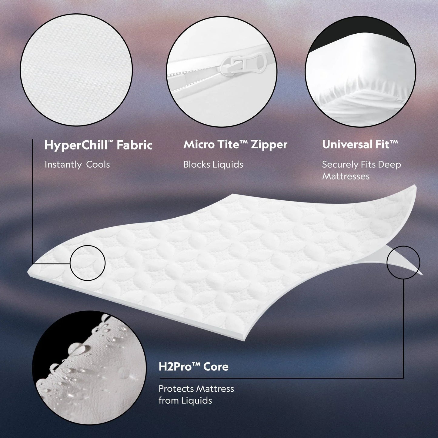 Encase 360 Mattress Protector